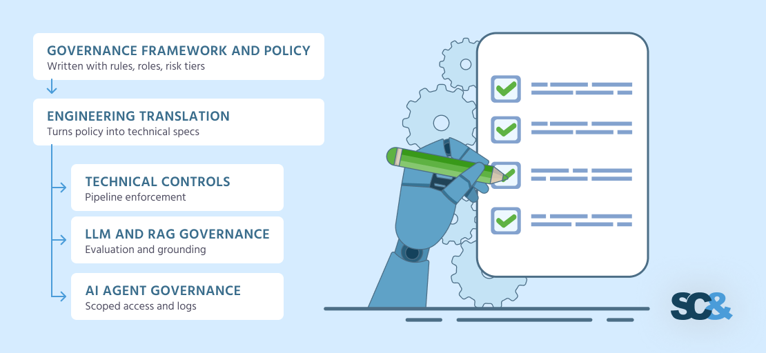 AI Governance Consulting: From Framework to Technical Implementation